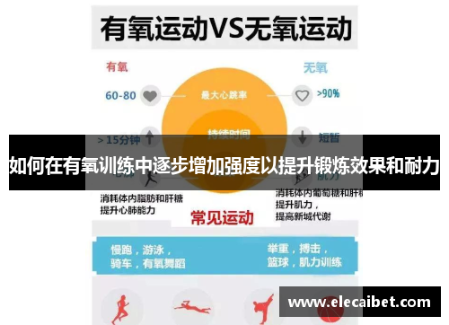 如何在有氧训练中逐步增加强度以提升锻炼效果和耐力