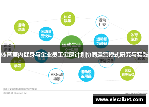 体育室内健身与企业员工健康计划协同运营模式研究与实践