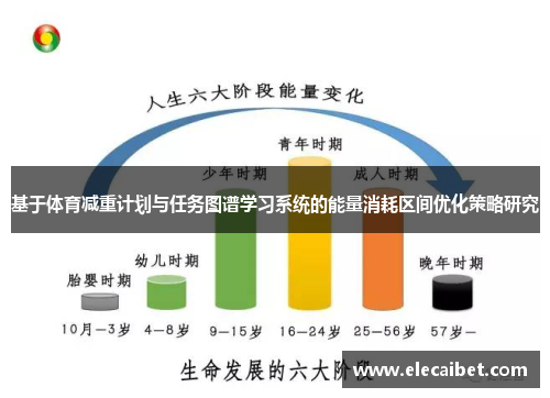 基于体育减重计划与任务图谱学习系统的能量消耗区间优化策略研究