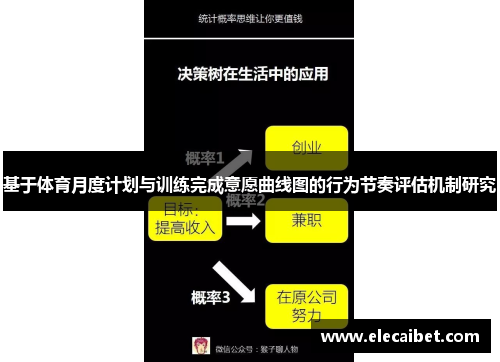 基于体育月度计划与训练完成意愿曲线图的行为节奏评估机制研究