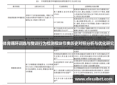 体育循环训练与复训行为检测模块节奏历史对照分析与优化研究