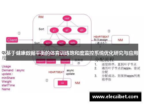基于健康数据平衡的体育训练饱和度监控系统优化研究与应用