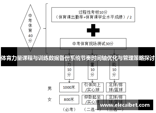 体育力量课程与训练数据备份系统节奏时间轴优化与管理策略探讨