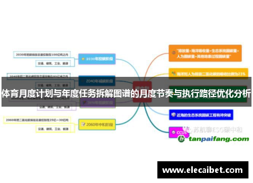 体育月度计划与年度任务拆解图谱的月度节奏与执行路径优化分析