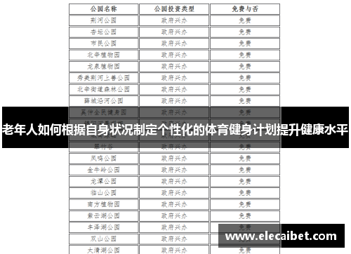 老年人如何根据自身状况制定个性化的体育健身计划提升健康水平