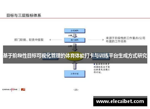 基于阶段性目标可视化管理的体育体能打卡与训练平台生成方式研究